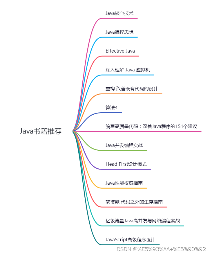 0 基础 Java 自学之路（2023年最新版）