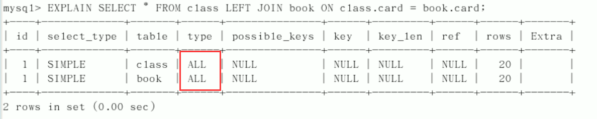 MySQL高级篇（SQL优化、索引优化、锁机制、主从复制）