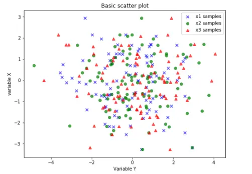 Python可视化函数plt.scatter