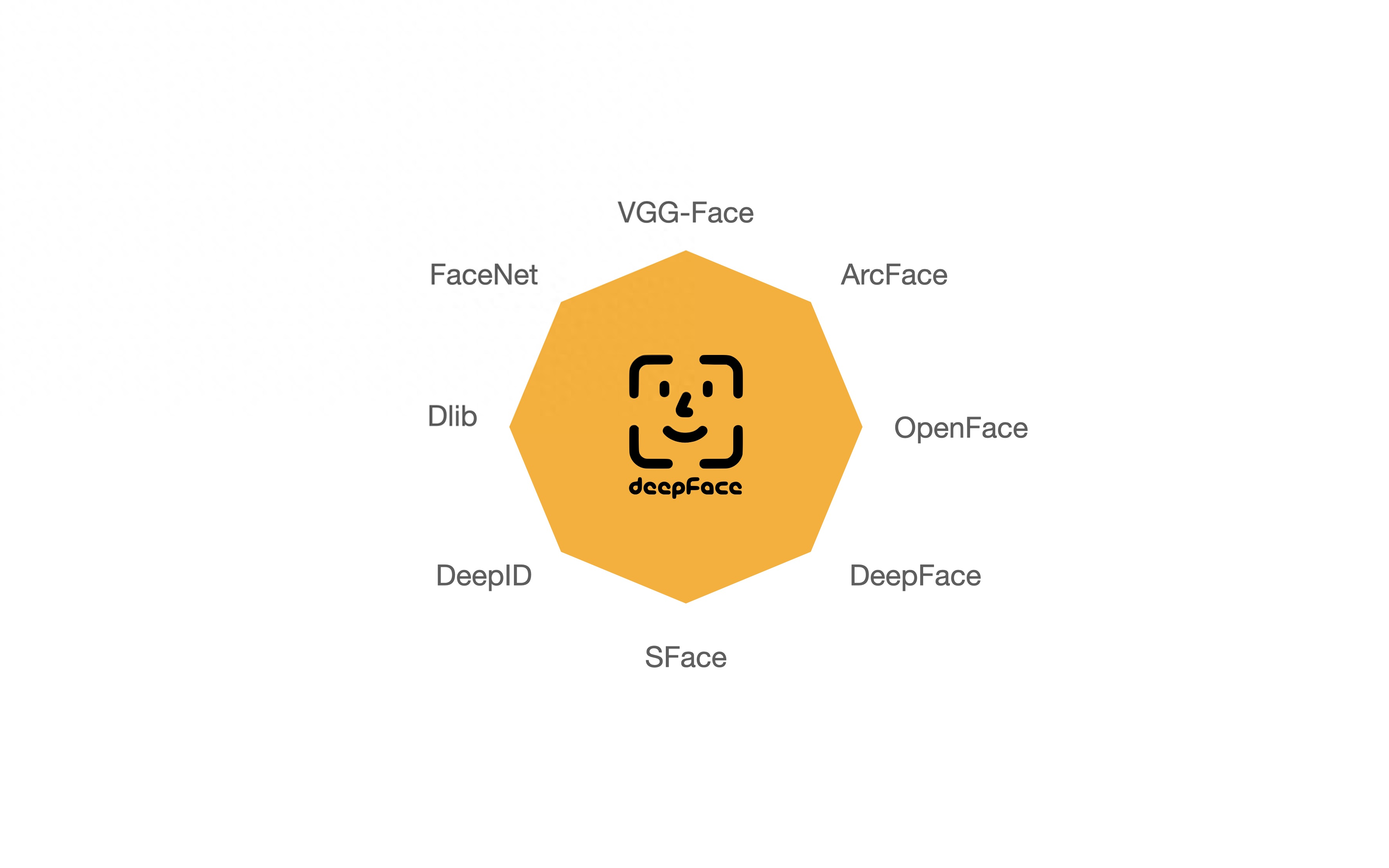 七个上热搜的GitHub开源人脸识别项目