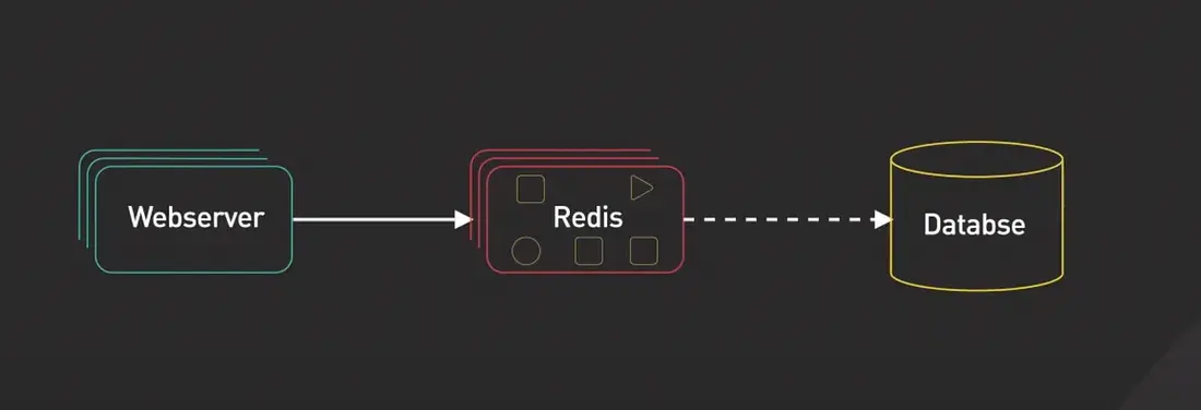 Redis的五大应用场景：让你的应用程序在性能和稳定性上更胜一筹