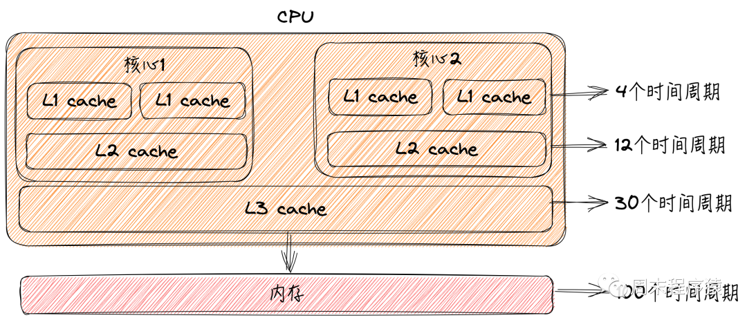 Linux高性能网络编程十谈 | 性能优化（CPU和内存）