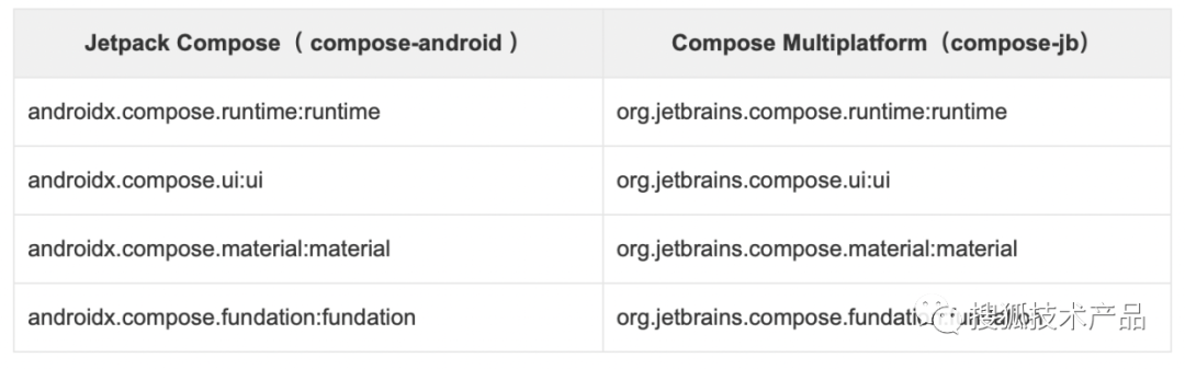 Compose-Multiplatform在Android和iOS上的实践