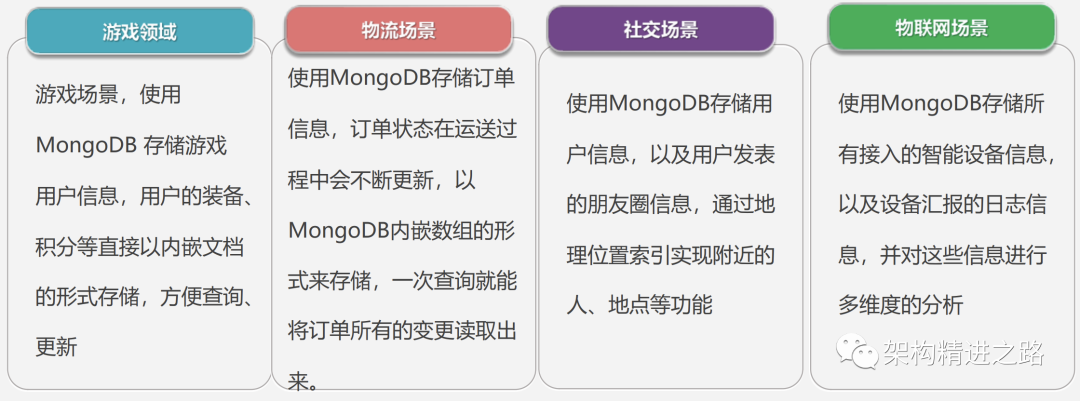MySQL与MongoDB，该如何做技术选型？