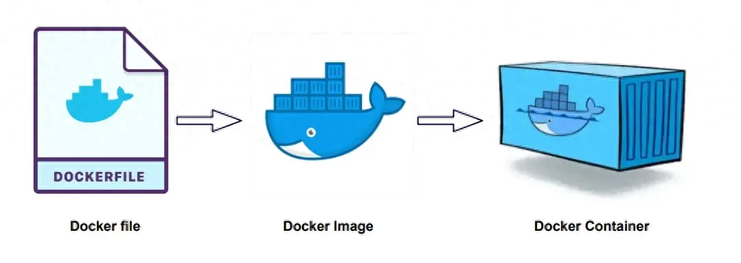 两个小技巧提升Docker镜像构建性能，效率翻倍！