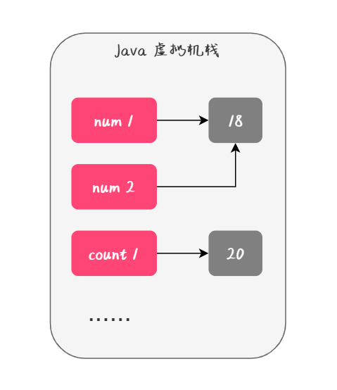 面试官：Java是值传递还是引用传递？