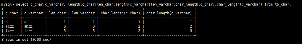 MySQL存储秘密揭示：CHAR vs.VARCHAR，解锁定长神器的终极选择指南！