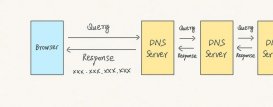 DNS消息：如何阅读查询和响应消息