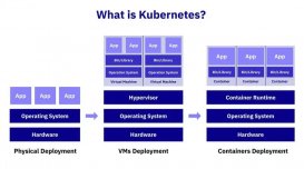 Kubernetes：解读轻松管理容器化应用的奇妙世界