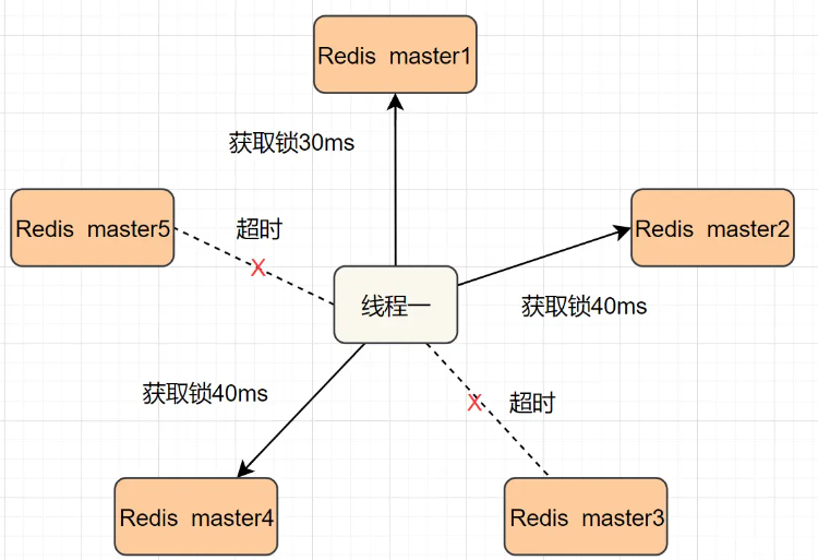 详述基于Redis实现的那些细节:分布式锁实现汇总