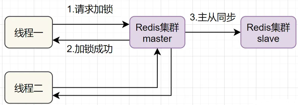 详述基于Redis实现的那些细节:分布式锁实现汇总