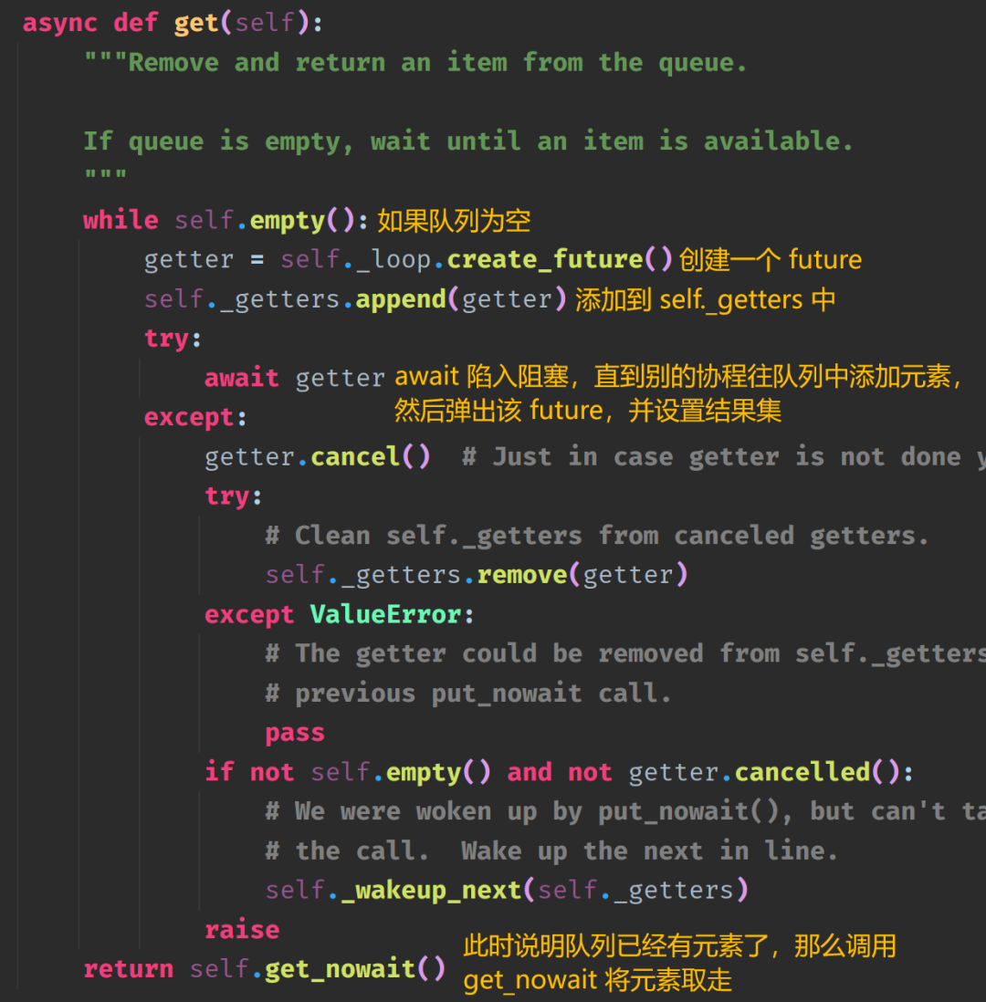 Python源码解密协程队列和线程队列的实现原理