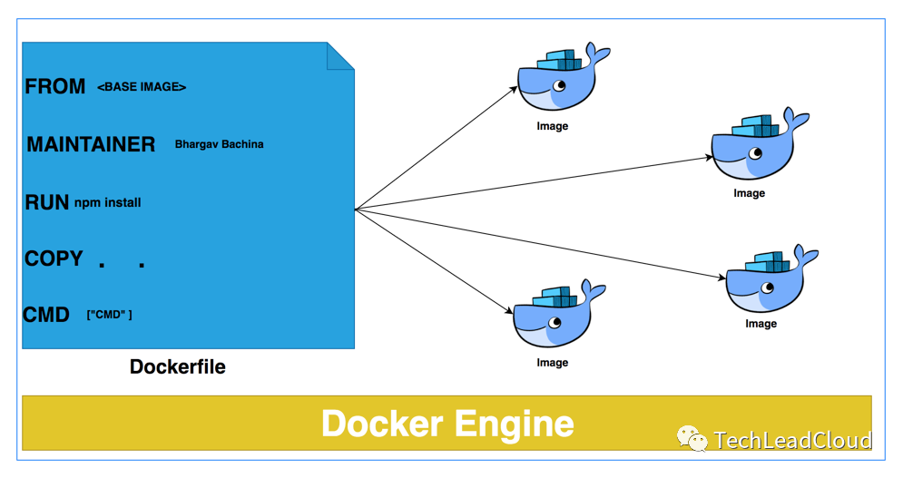 Docker镜像构建：技术深度解析与实践指南