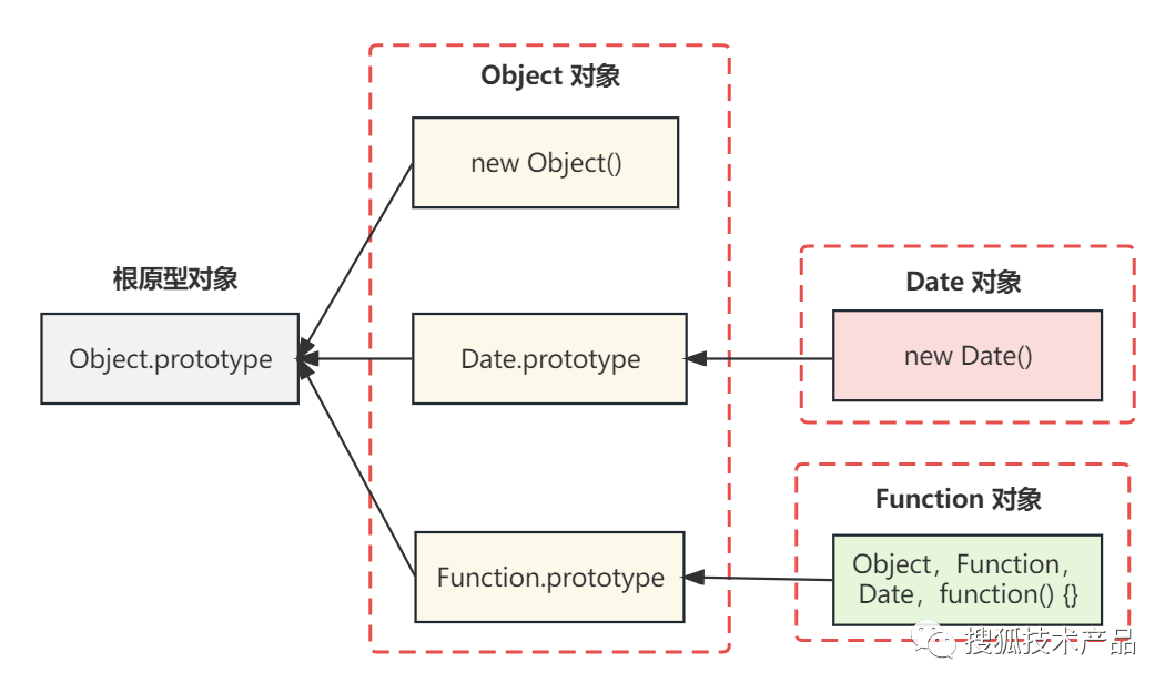 深度解读 JS 构造函数、原型、类与继承