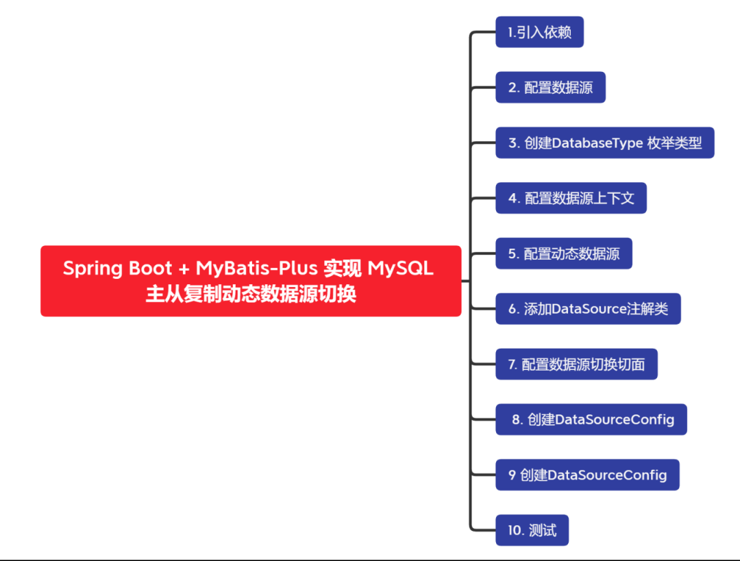 Spring Boot + MyBatis-Plus 实现 MySQL 主从复制动态数据源切换