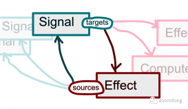 浅析 Preact Signals 及实现原理