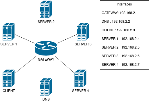 利用 DNS SRV 记录为 Postfix 提供负载平衡
