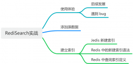 Redis全文搜索教程之创建索引并关联源数据