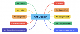 Ant Design 家族再添新成员，全家族一览！