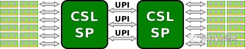深入了解服务器 CPU 的型号、代际、片内与片间互联架构