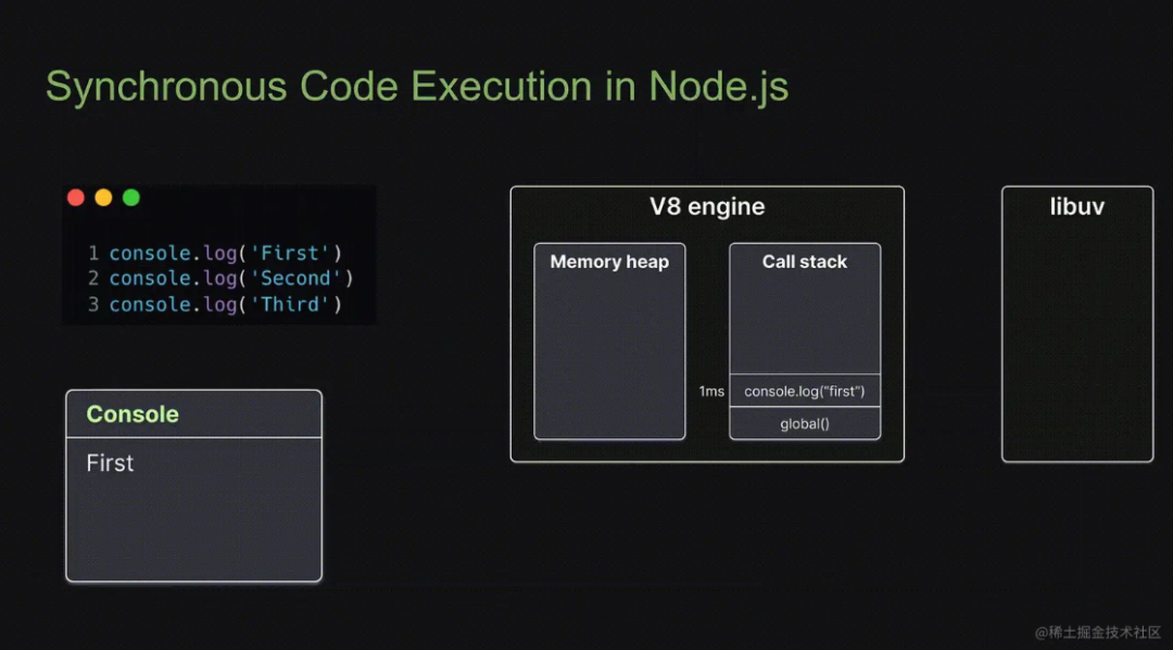 理解 Node.js 中的事件循环