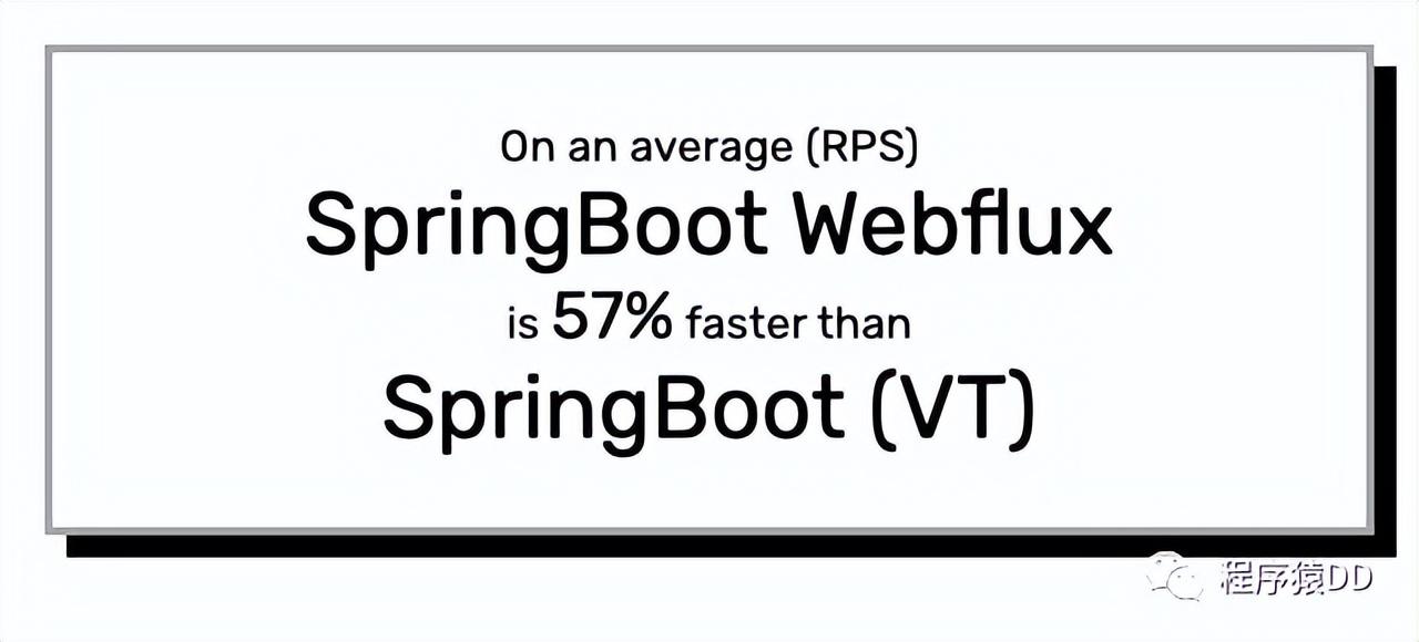 Spring Boot虚拟线程的性能还不如Webflux？