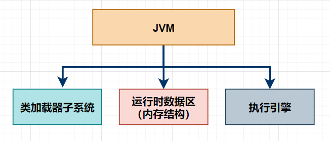 程序员进阶架构师必看的面试重灾区：JVM整体架构、内存模型与调优实战