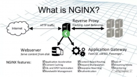 影响Nginx访问和下载的常用配置参数详解