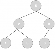 Go 构建高效的二叉搜索树联系簿