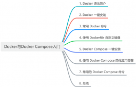 Docker与Docker Compose入门：释放你应用部署的威力