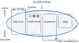 为什么要使用 Kubernetes？聚焦API，而非服务器