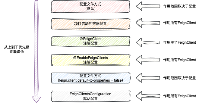 33张图探秘OpenFeign核心架构原理
