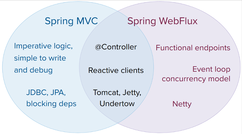 解锁异步响应力量：浅析Spring WebFlux