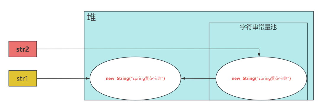 Java 字符串优化：详解 String.intern() 方法