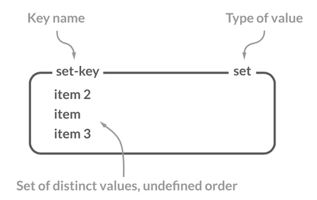 Redis 八种常用数据类型常用命令和应用场景