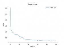 如何使用python的plot绘制loss、acc曲线并存储成图片