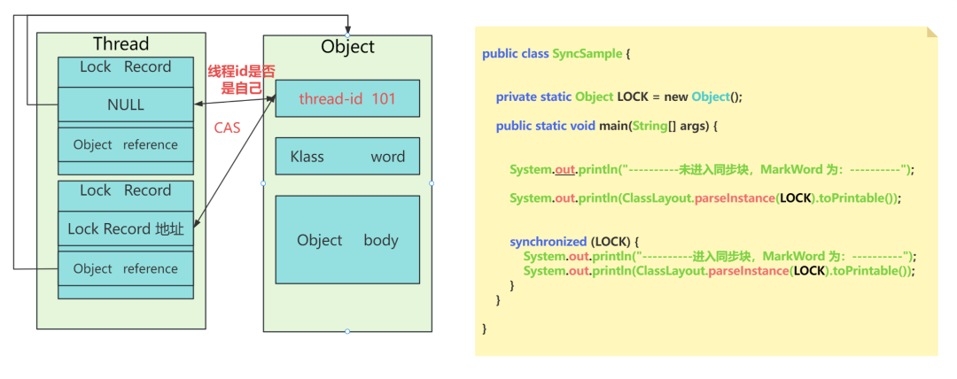 Java中的锁升级机制：偏向锁、轻量级锁和重量级锁