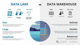 数据湖与数据仓库的区别
