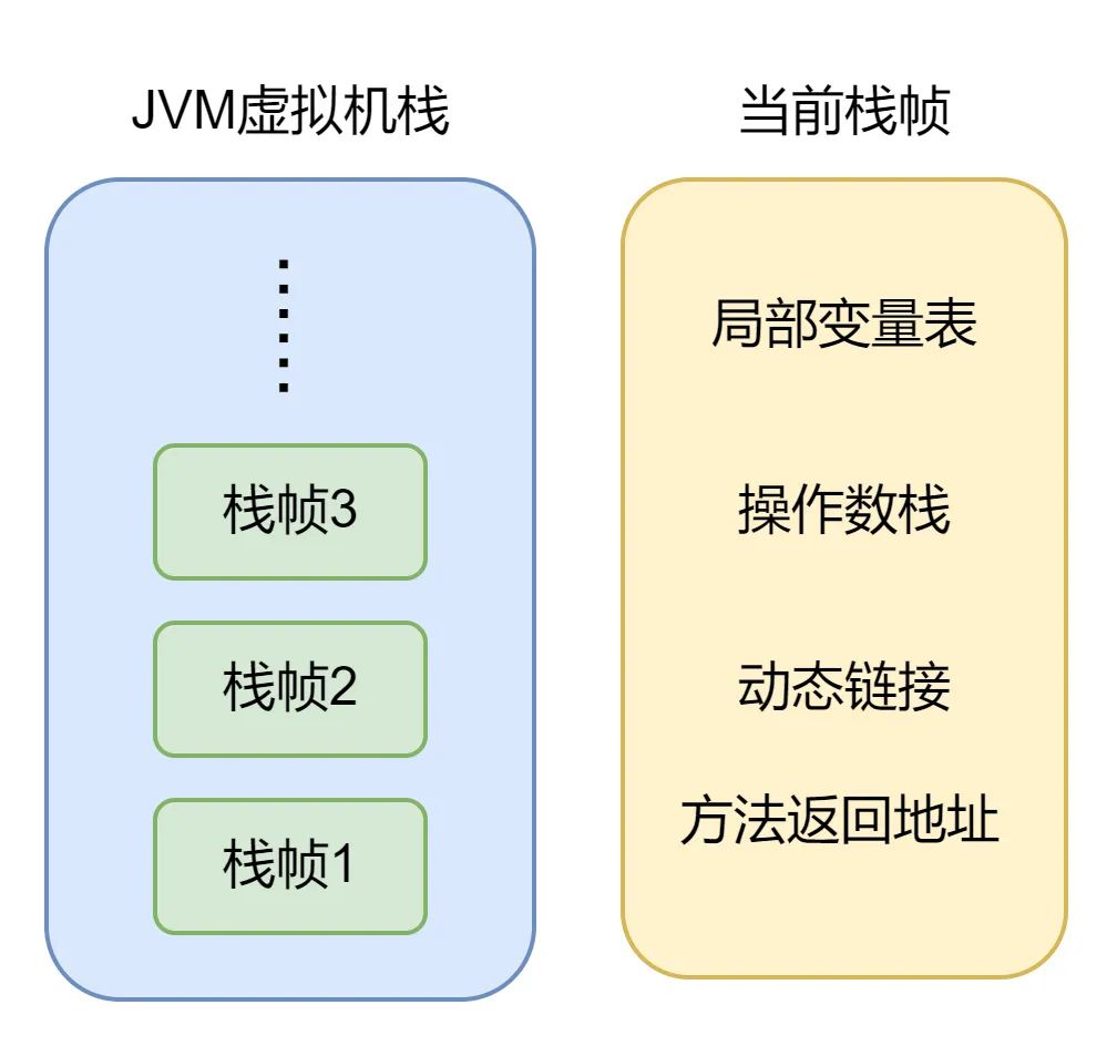 Java 8 内存管理原理解析及内存故障排查实践