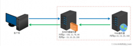 nginx代理服务器配置方法