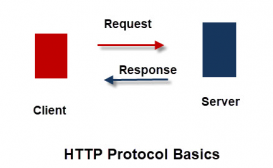 使用python requests模块发送http请求及接收响应的方法