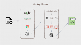 Monkey自动化工具结合B端组件可行性探索