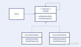 这七种UML图的画法，每个程序员都应该掌握！