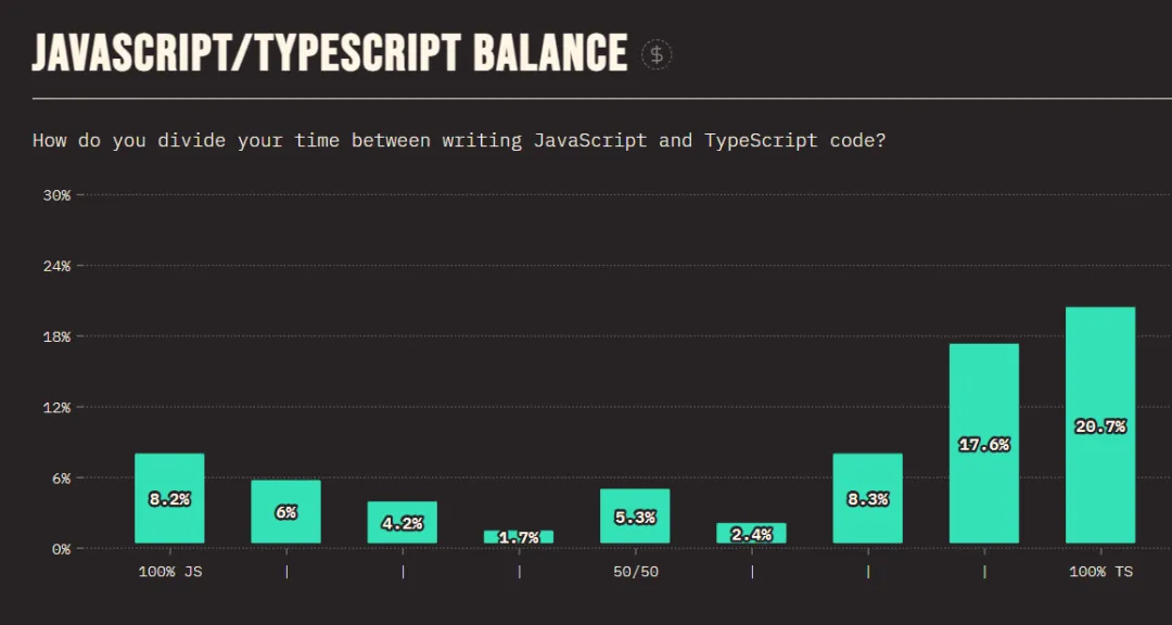 JSDoc：一个可选的 TypeScript 替代品