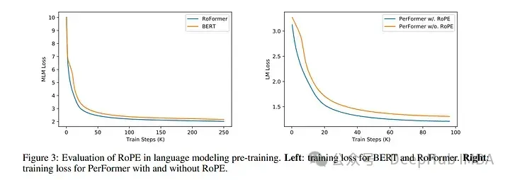 大语言模型中常用的旋转位置编码RoPE详解：为什么它比绝对或相对位置编码更好?