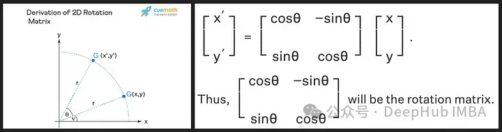 大语言模型中常用的旋转位置编码RoPE详解：为什么它比绝对或相对位置编码更好?