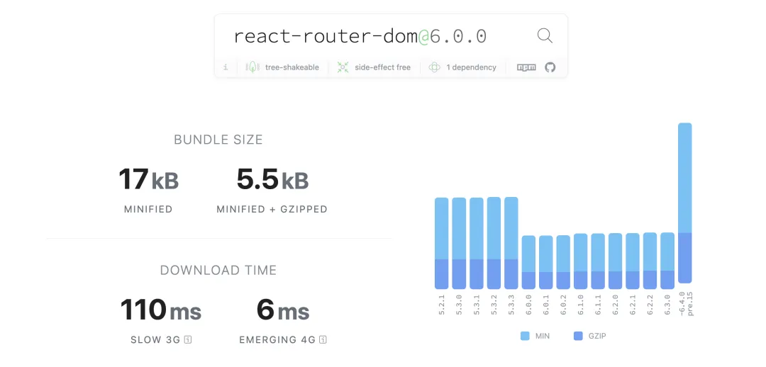 React Router v6 完全指南，超实用！