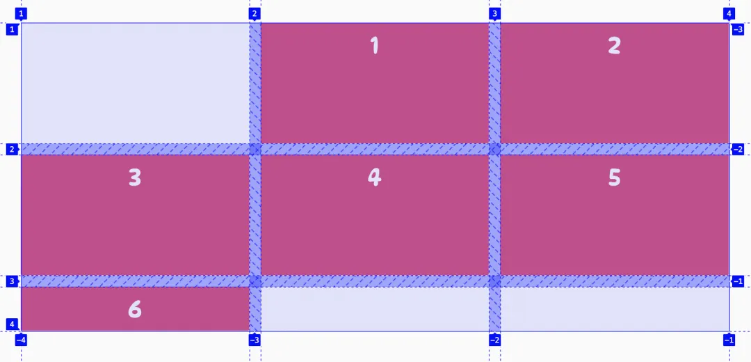 图解 CSS Grid 布局，一起来看看 CSS Grid 布局是如何使用的