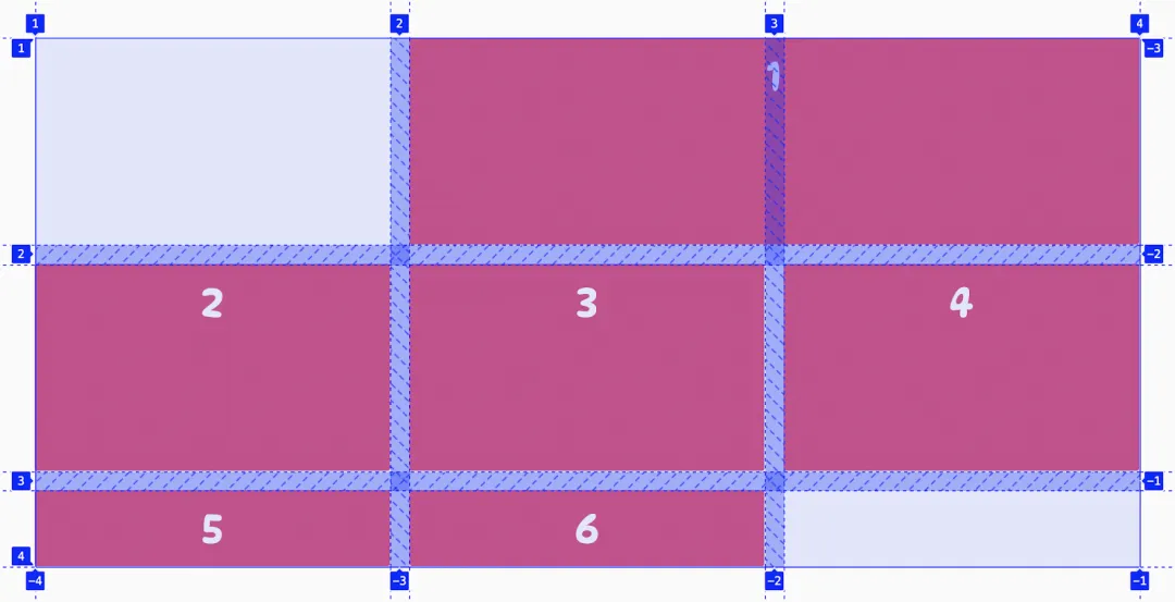 图解 CSS Grid 布局，一起来看看 CSS Grid 布局是如何使用的