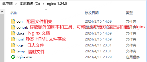 Nginx 简介、安装与配置文件详解
